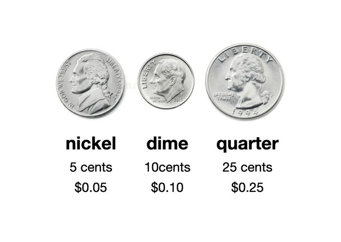 Chegg nickels dimes transcribed