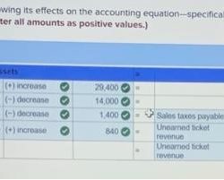 Costing merchandise rate transactions