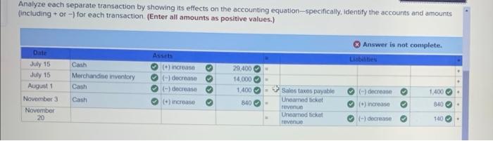 Costing merchandise rate transactions