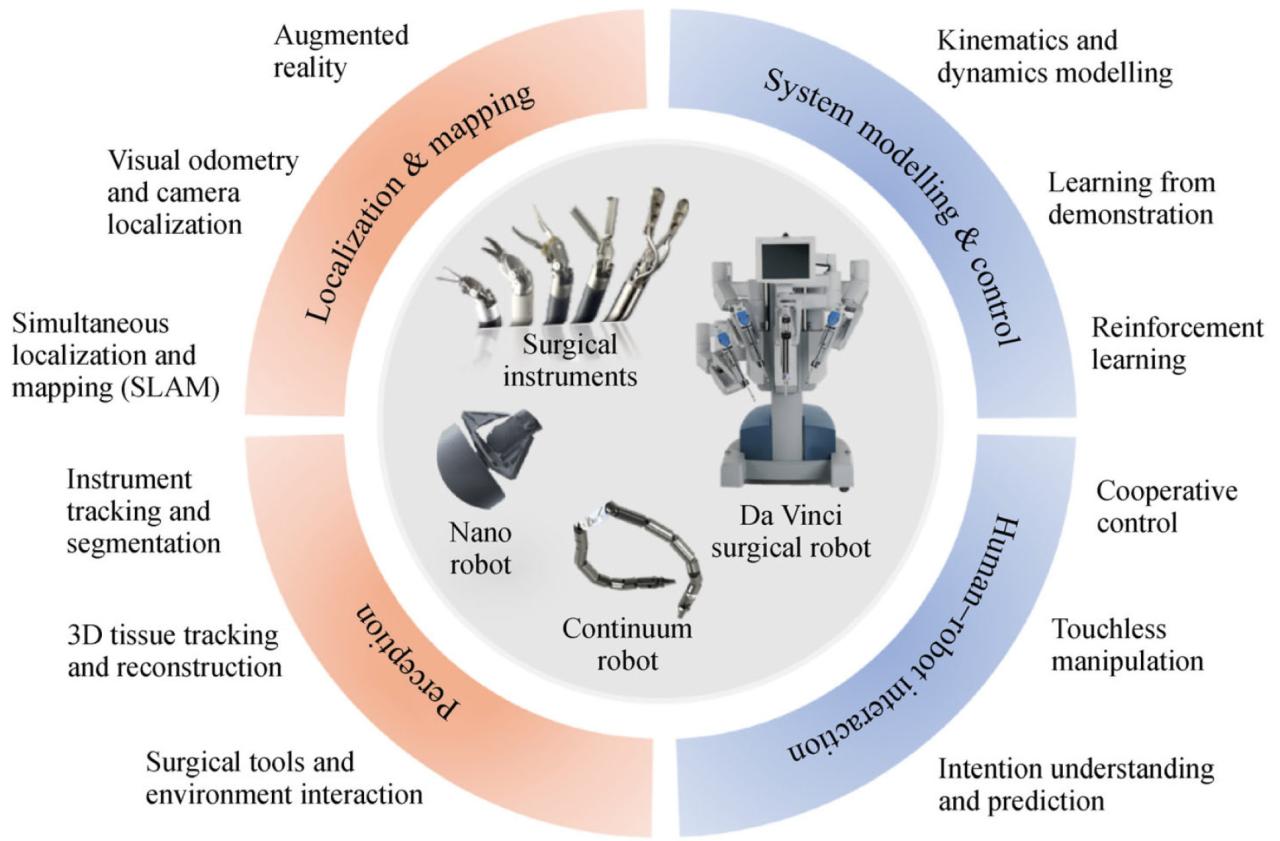 Chip ai google learning deep