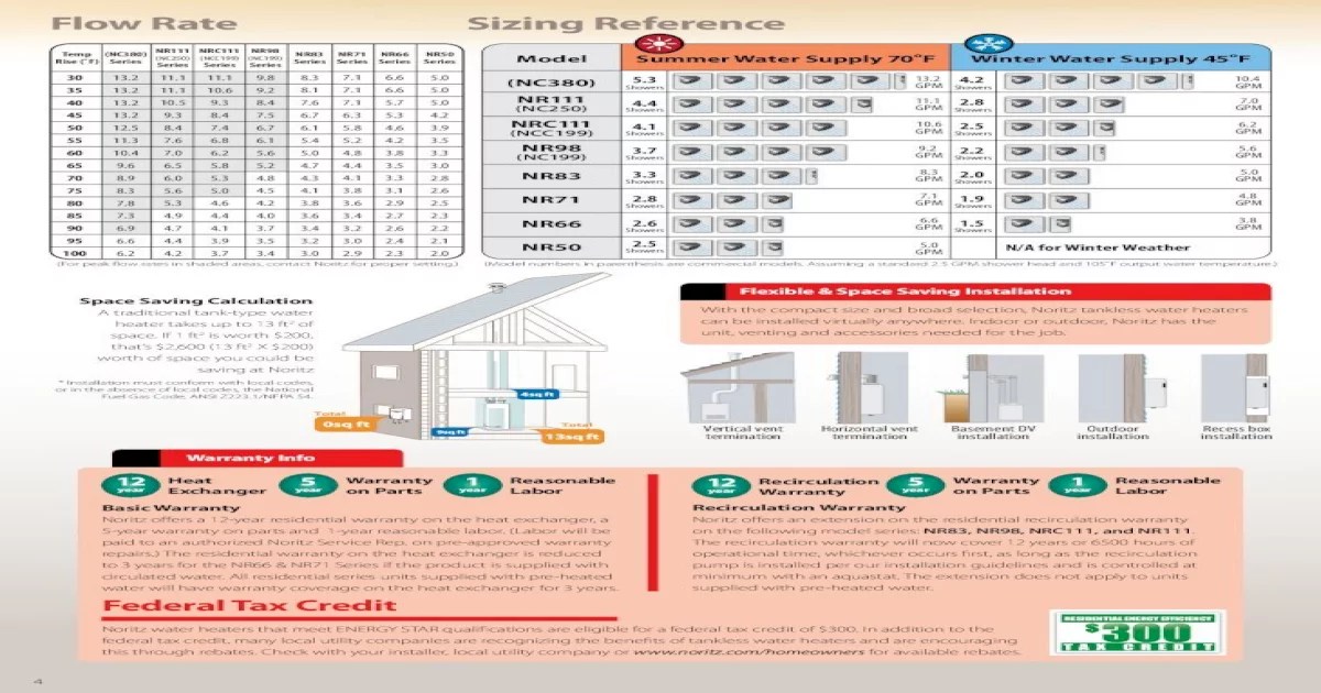 National fuel gas code ansi z223 1