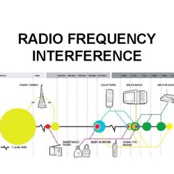 Radio cables noise signal preventing interference frequency