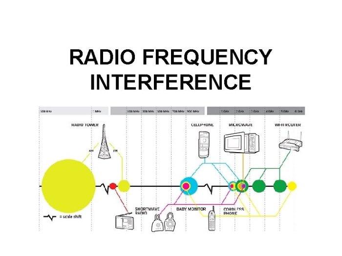 Radio cables noise signal preventing interference frequency