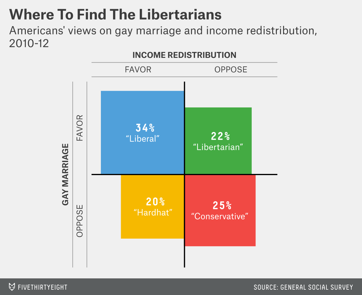 Libertarian views on minimum wage