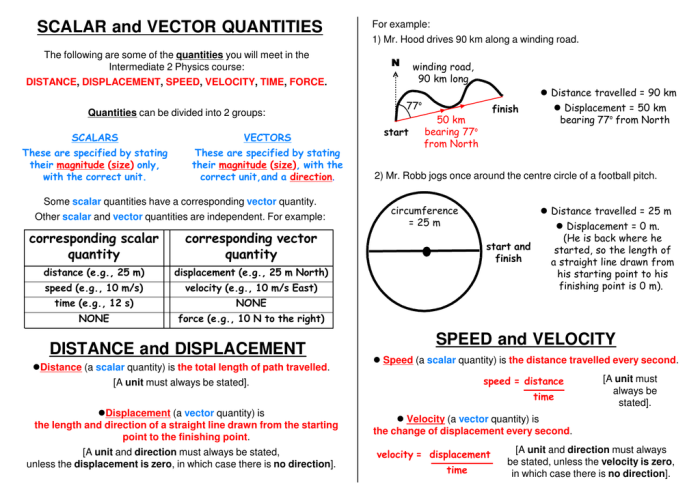 Displacement scalars