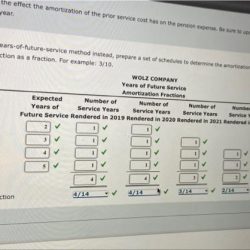 Amortizing prior service cost for pension plans will