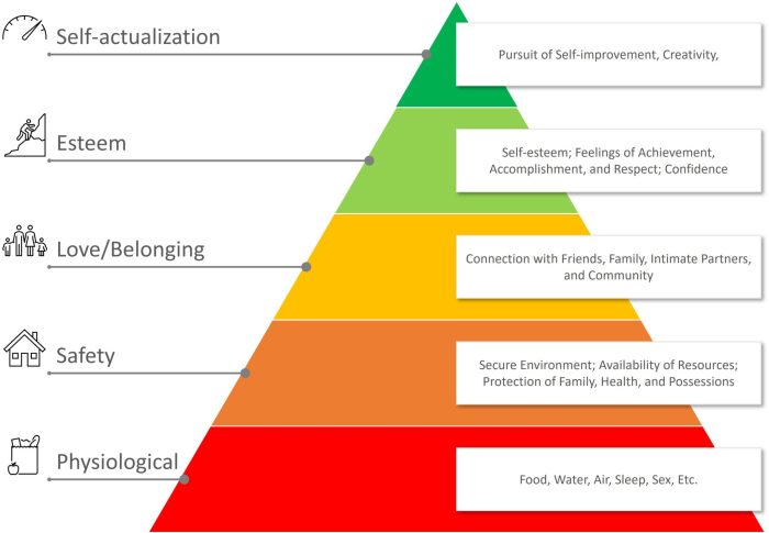 Maslow abraham humanistic