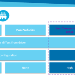 Student exploration energy conversion in a system