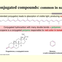 Uv electronic ultraviolet vis spectroscopy conjugation visible spectra organic molecular effect chemistry libretexts uses excited conjugated mcc ethene interpreting structure