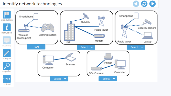 Lab 7 6 testing mode identify network technologies