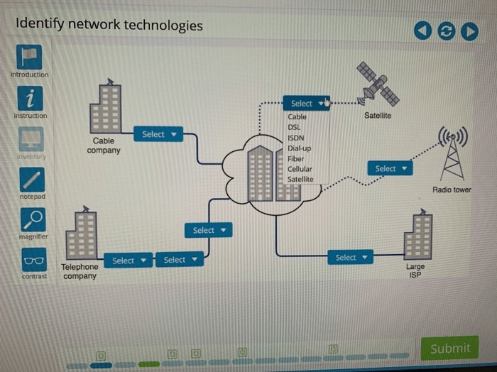 Lab 7 6 testing mode identify network technologies