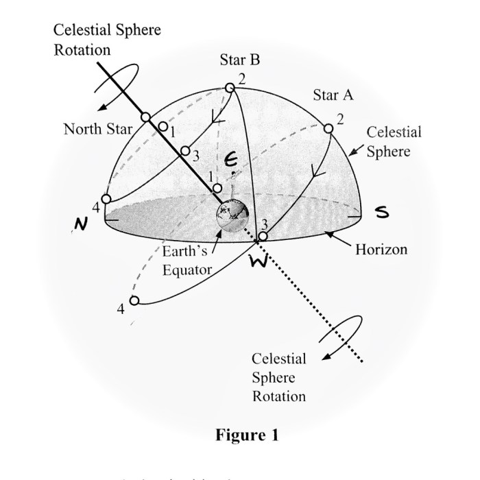 Lecture tutorials for introductory astronomy 4th edition answer key